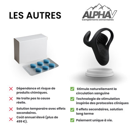 Vascudrive – Fermeté et confiance retrouvées