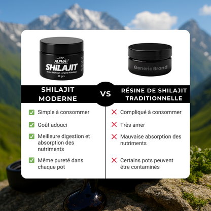 Résine de Shilajit Pure et Moderne