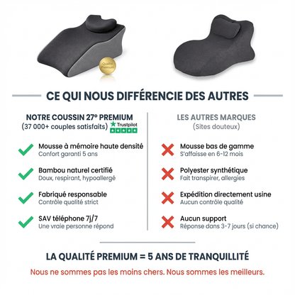 Coussin de position à 27°