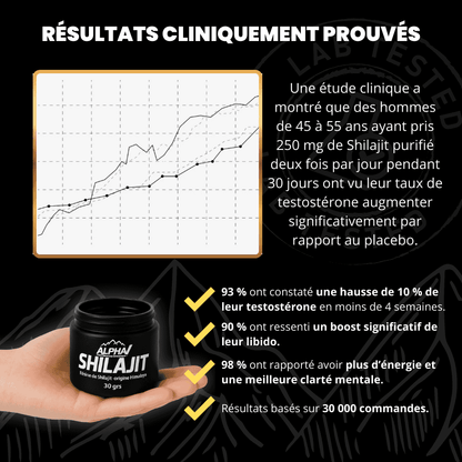 Résine de Shilajit Pure et Moderne